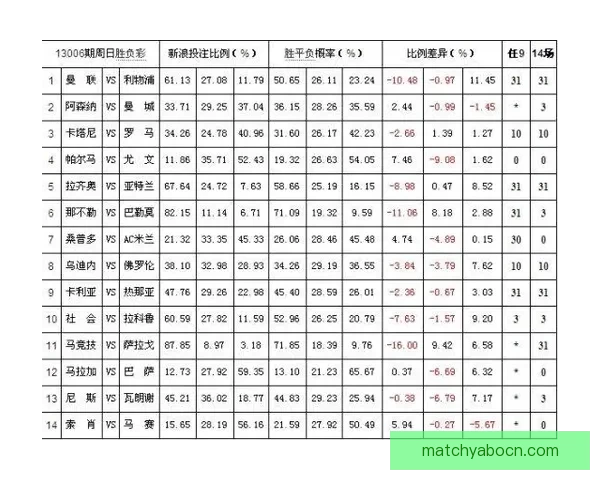 体育竞猜赔率分析与趋势预测：如何解读赔率变动及其对投注策略的影响